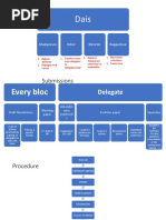 MUN Draft Resolution Format Guide | PDF