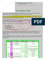 Chronological Tolkien - . - Chronological Table - .