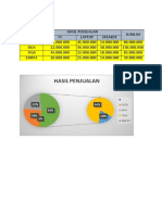 Analisis Data Penjualan, Arah, Jenis Kelamin, dan Grafik Statistik