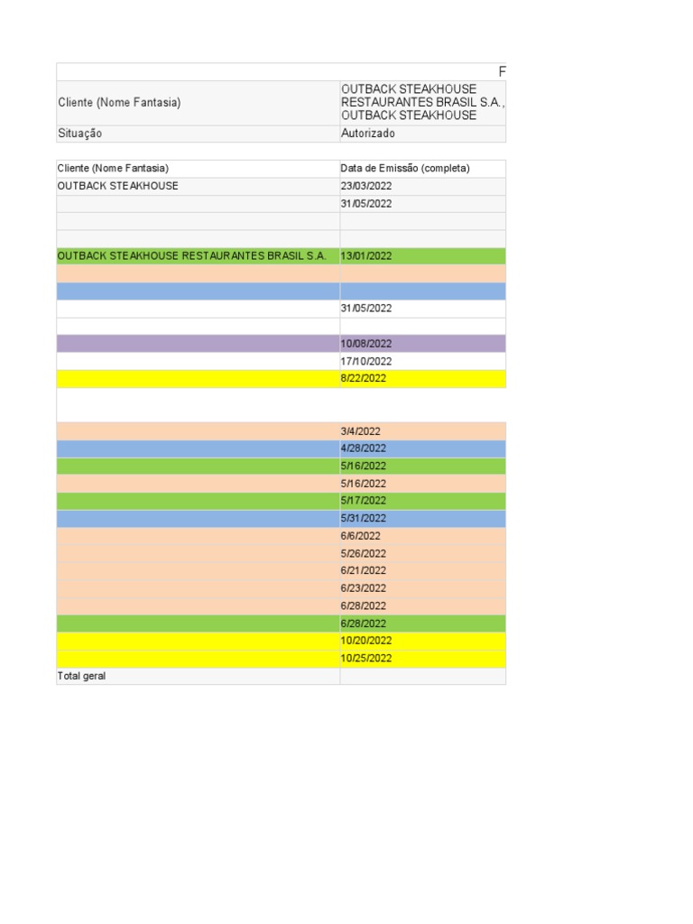 Relação de Notas Outback - Faturamento | PDF