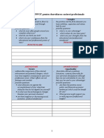 3 SWOT Autocunoastere