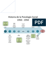 Historia de La Psicología Social