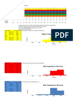 Candy Statistics 4.1.2 Activity