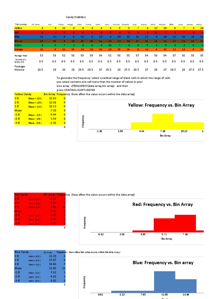 Candy Color Frequency Statistics | PDF | Mode (Statistics) | Mean