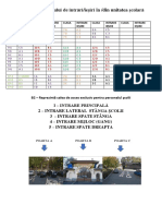 Organizarea Fluxului de Intrari Iesiri in Din Unitatea Școlară