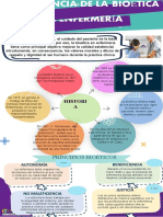 Infografia Importancia de La Bioetica