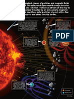 Solar Wind Infographic Final