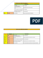 Tablas de Fallas-1