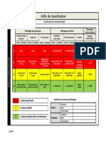 E 894 01 Grille de Classification Des Accidents & Incidents