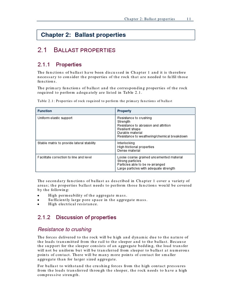 UDN500 Chap2 Ballast Properties PDF Rock (Geology