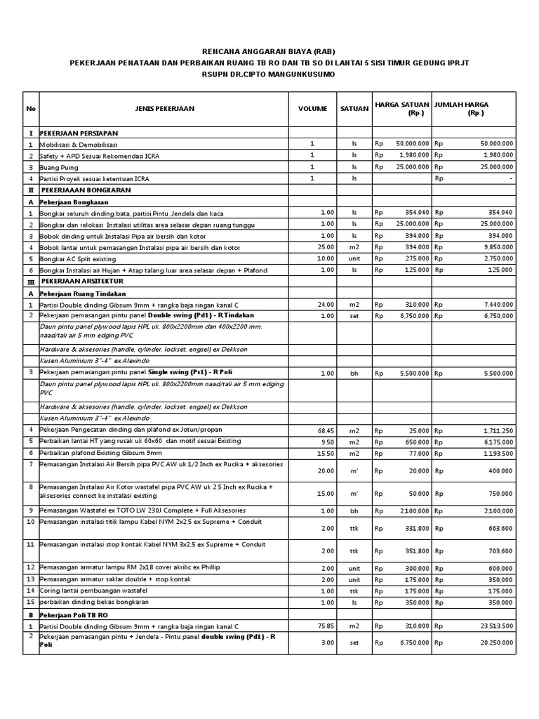 RAB Penataan Ruang RSUPN Dr. Cipto | PDF