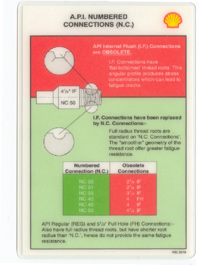 Drill Pipe Sizes PDF