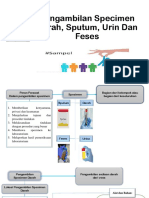 Pengambilan Specimen Darah, Sputum, Urin Dan