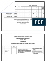 Hanitah - Data Rumusan PBD 2022 Fasa 1 Mei