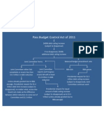 BCA11 Flow Chart