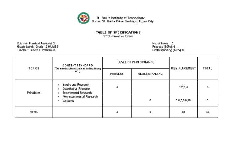 Grade 12 Practical Research Exam Specs | PDF