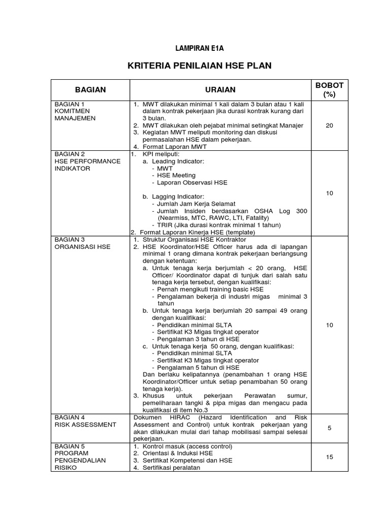 Lampiran E1 Rev-5 (Print) | PDF