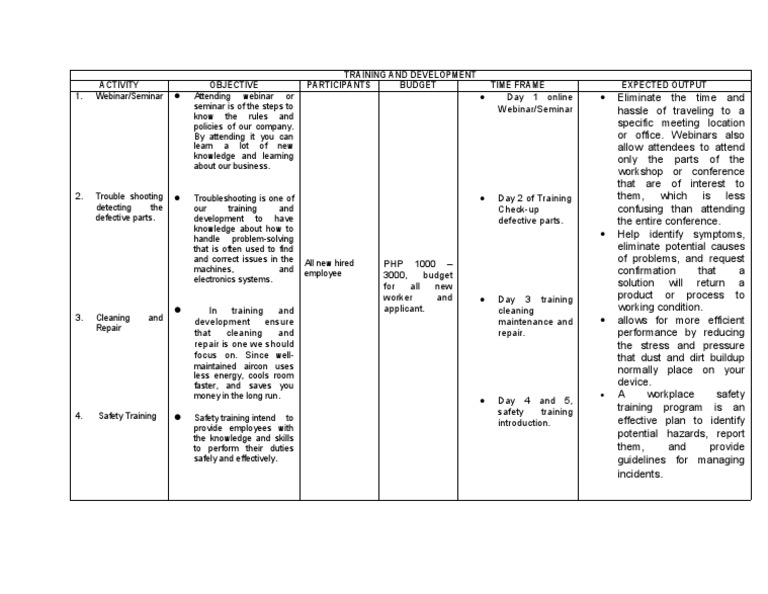 Training and Development Program Overview | PDF | Troubleshooting
