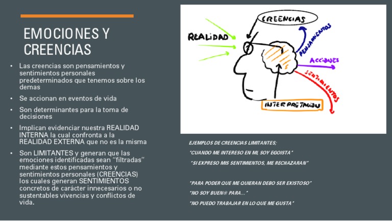 Creencias Limitantes y Emociones | PDF