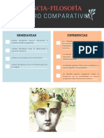 Cuadro Comparativo