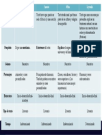 Tabla Comparativa - Textos Narrativos