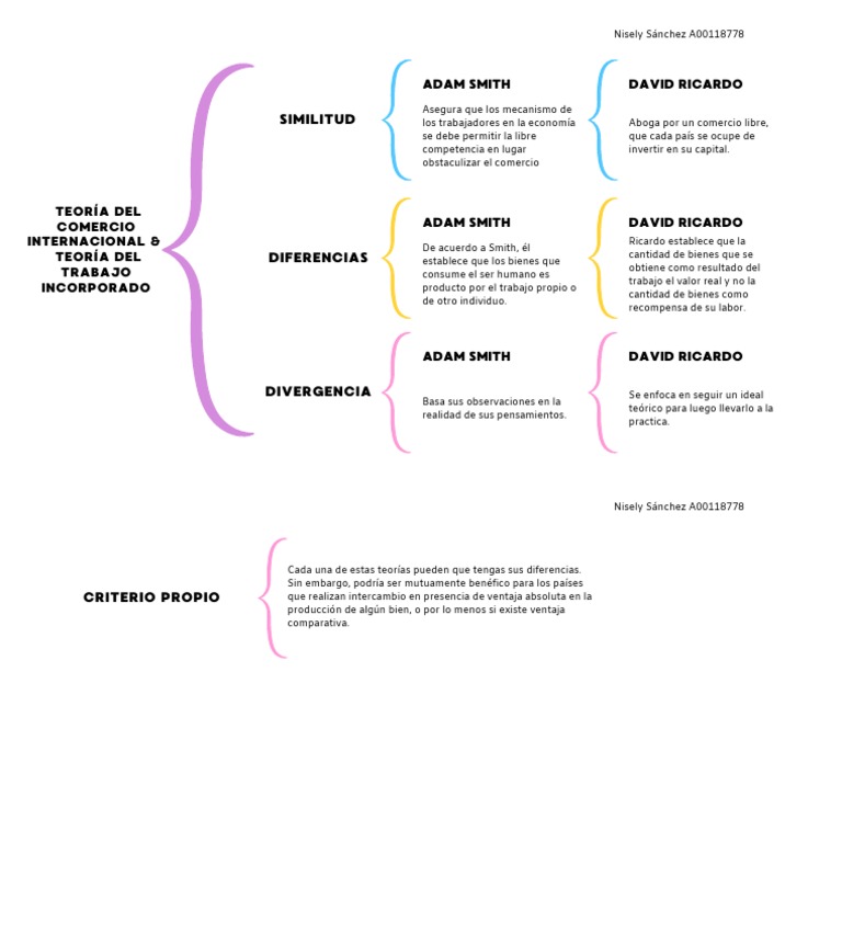 Cuadro Sinoptico | PDF