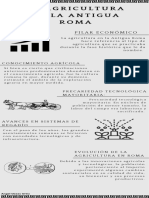 Infografia - La Agricultura en La Antigua Roma