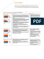 KPIs measure IHG's success