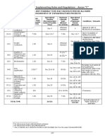 Procurement Timeline - Updated 2016 IRR-RA9184 - 31 March 2021 103