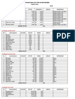 Stok Upname A21 Gudang Pak Awi Legundi September