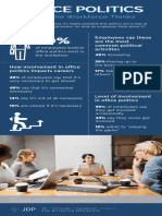 JDP-Infographic-Office-Politics