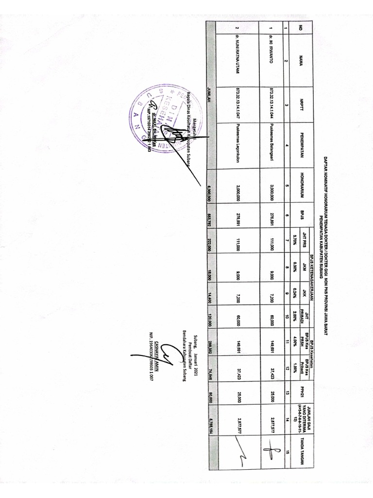 Slip Gaji Dokter 2021 PDF