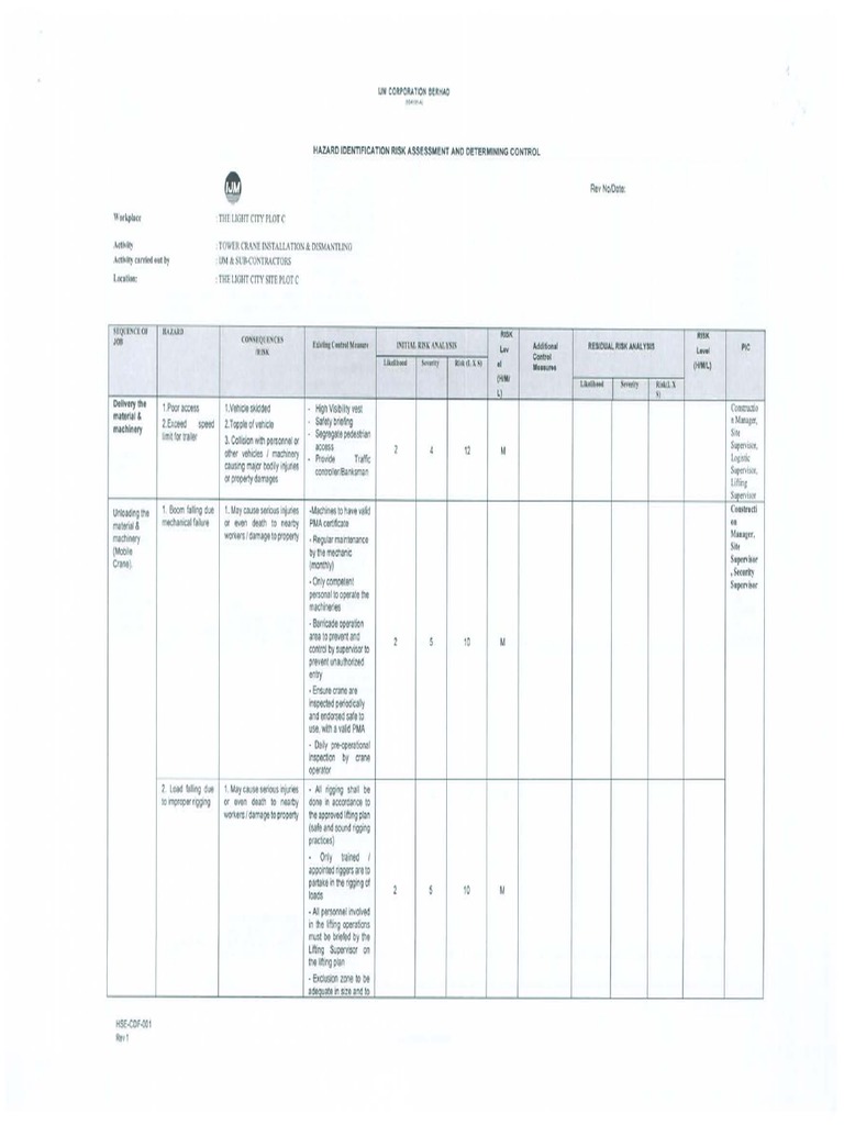 HIRARC Sample | PDF