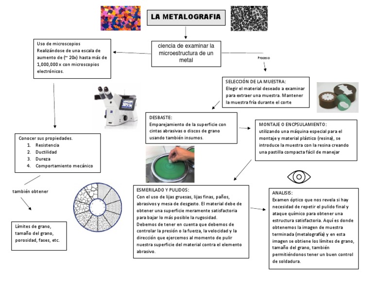 Análisis metalográfico: Un proceso para examinar la microestructura de ...