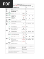 Aramco Waste Segregation Color Codes | PDF