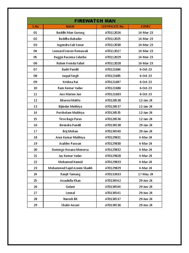 FIRE WATCH MAN LIST PDF