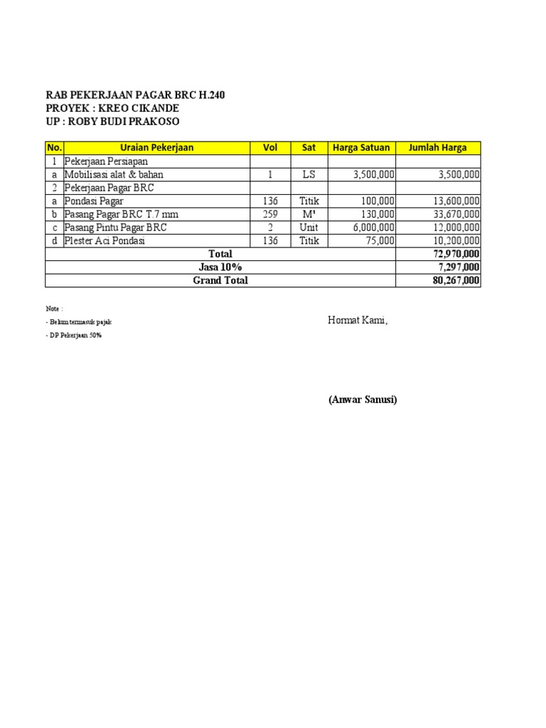 RAB Pagar BRC Proyek Kreo Cikande | PDF | Teknologi & Rekayasa