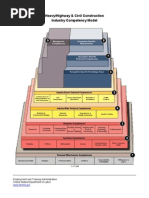 Download Heavy-Construction Competency Model by nuzunet SN61564969 doc pdf