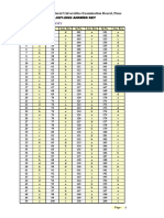 ANSWER-KEY of PhD-CET-2022 - 21.11.2022 MAUEB