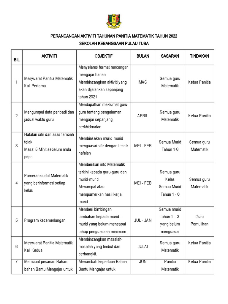 Aktiviti Panitia Matematik 2021 Pdf