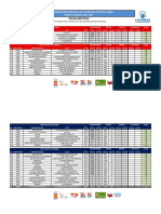 Clasificacion Provisional 2T ClubesRFETA22