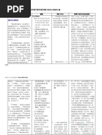 宣召經文 | PDF