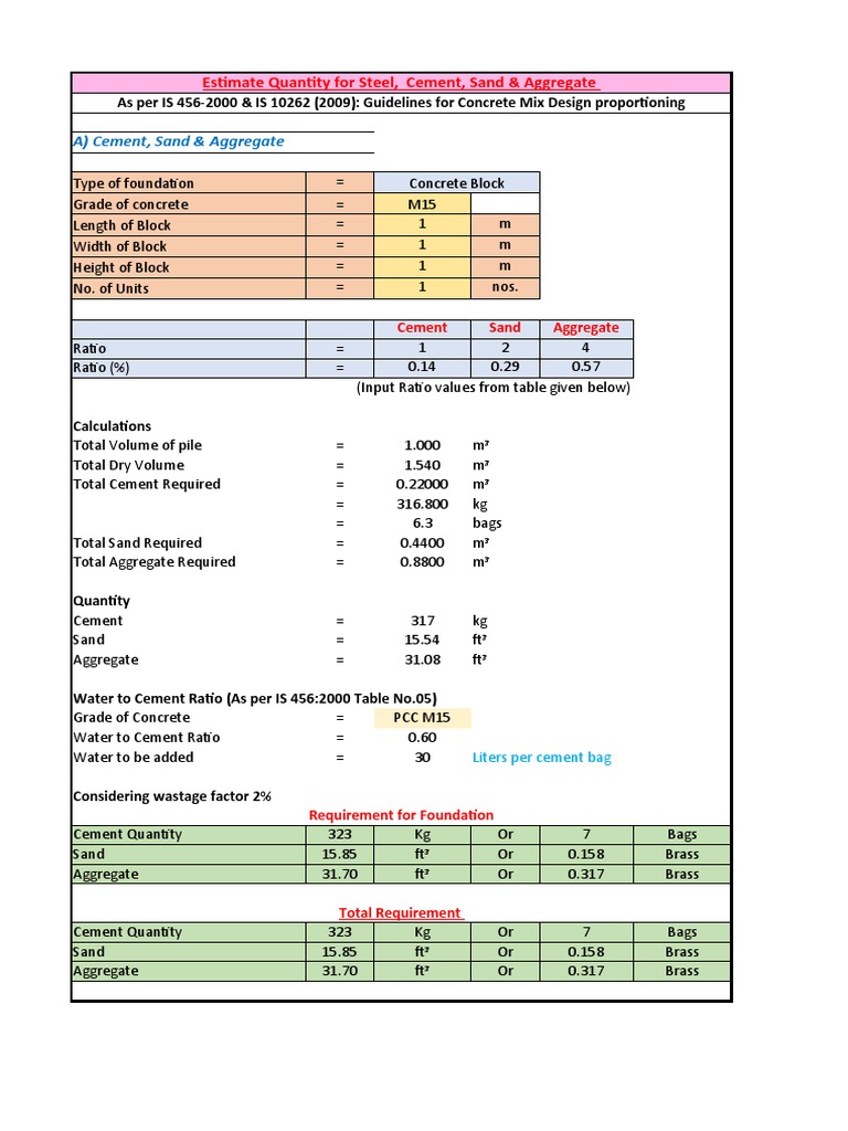 M15 Concrete Mix Design and Calculation | PDF | Concrete | Deep Foundation