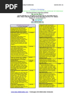 Download Daftar Harga Kit Dan Komponen Elektronika by kvltart SN61566685 doc pdf