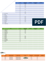 Seafood Price Comparison