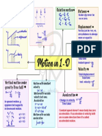 Ifsvdociiy: Motion in 1-D