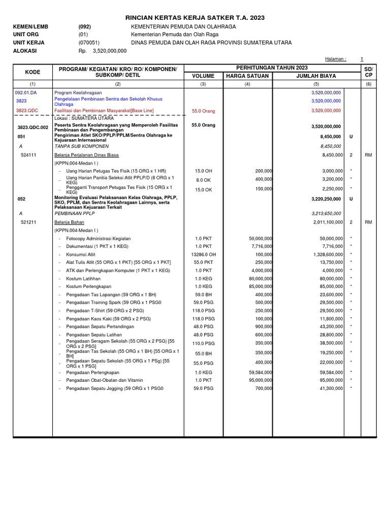 Rincian Kertas Kerja Satker | PDF
