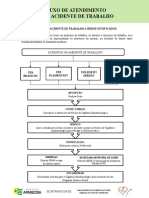 FLUXOGRAMA ACIDENTE DE TRABALHO