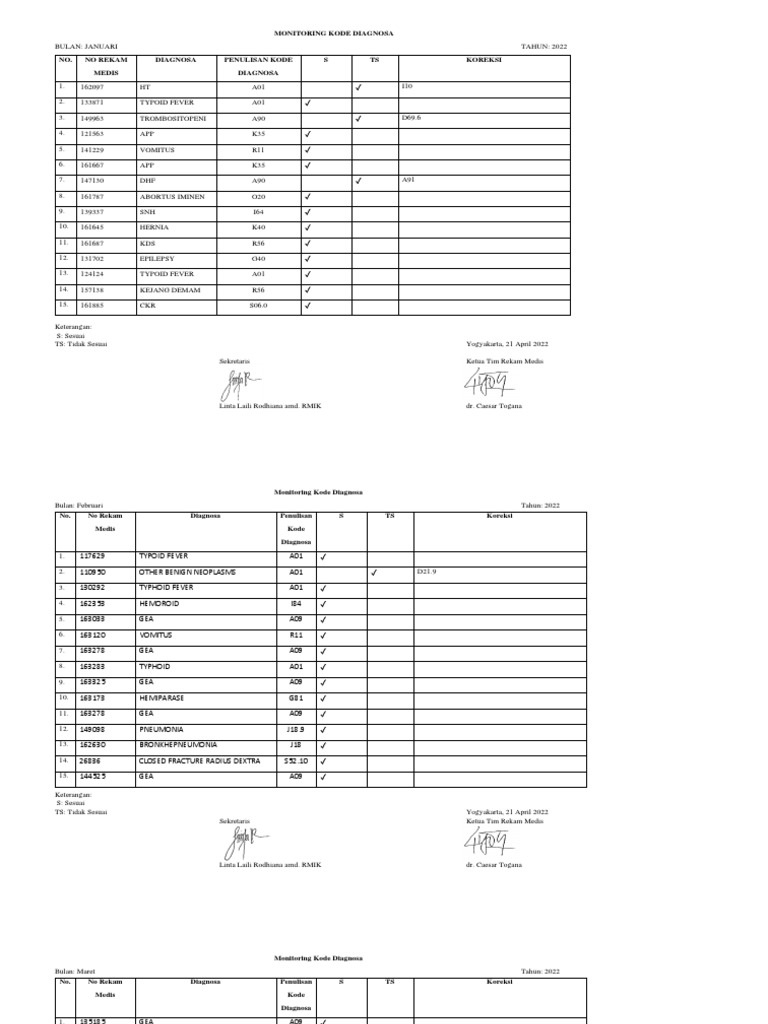 Monitoring Kode Diagnosa | PDF
