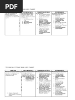 Functional Fit-Gap Analysis Phase